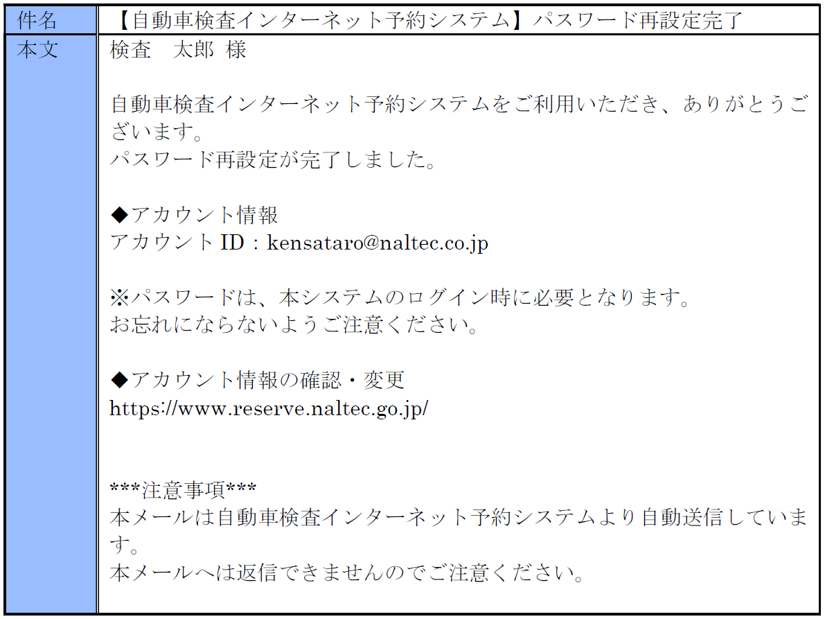 パスワード再設定完了メールの表示例